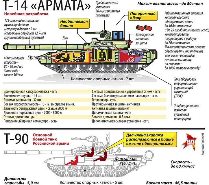 Фото: Дмитрий ПОЛУХИН