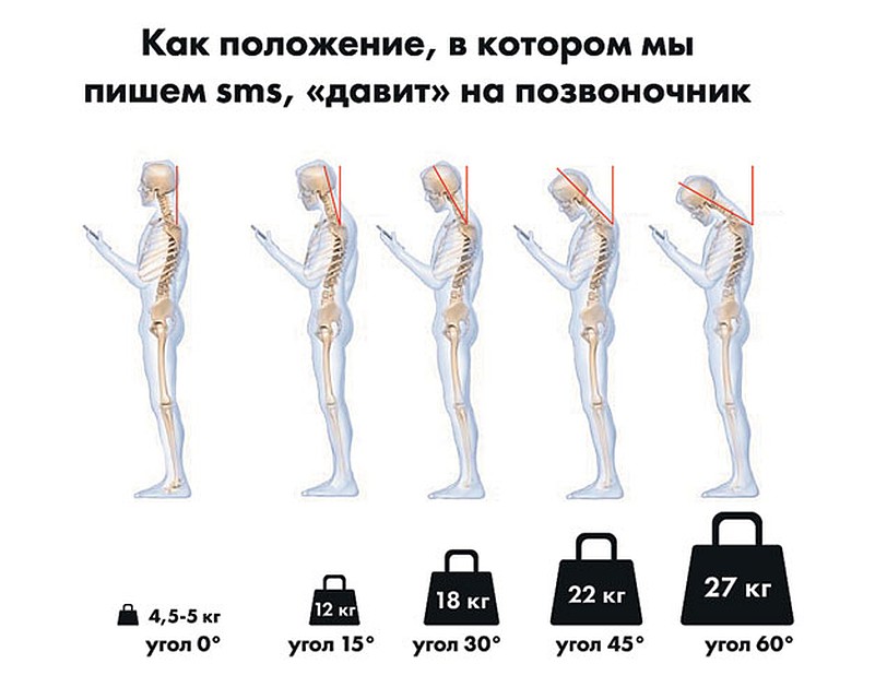 Как положение, в котором мы пишем SMS влияет на нагрузку на позвоночник.