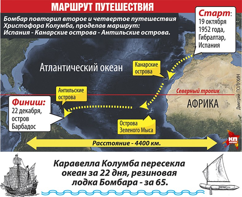 Фото: Дмитрий ПОЛУХИН