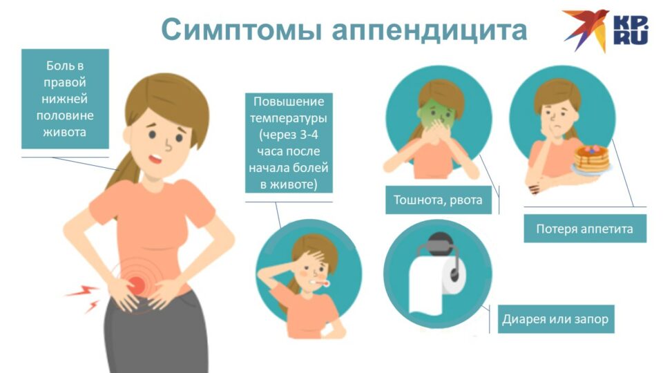Как определить аппендицит: симптомы и признаки аппендицита у женщин ...