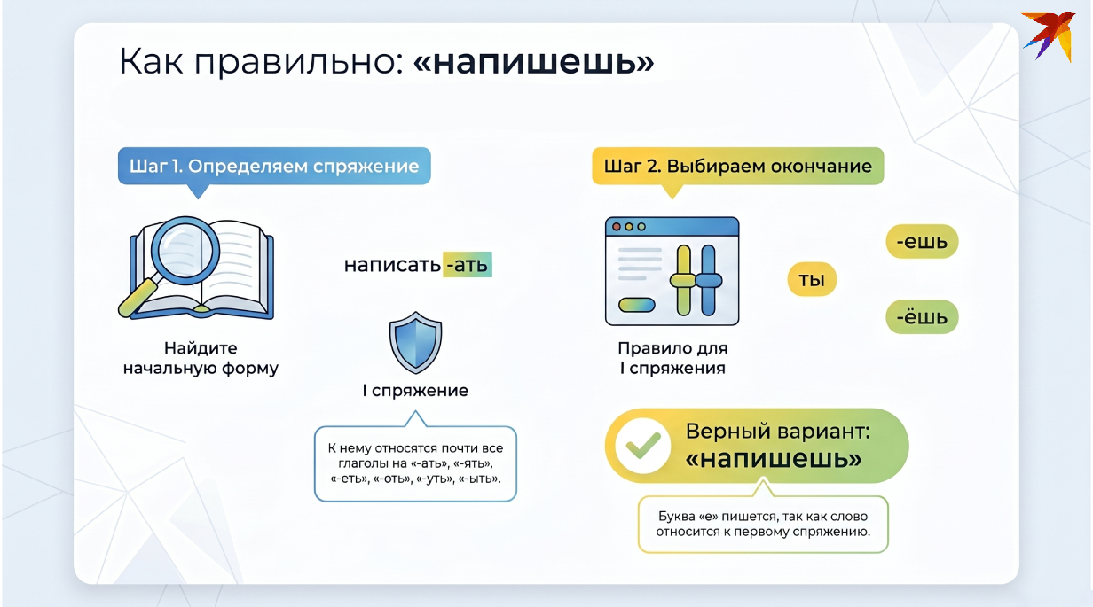 Напишешь инфографика