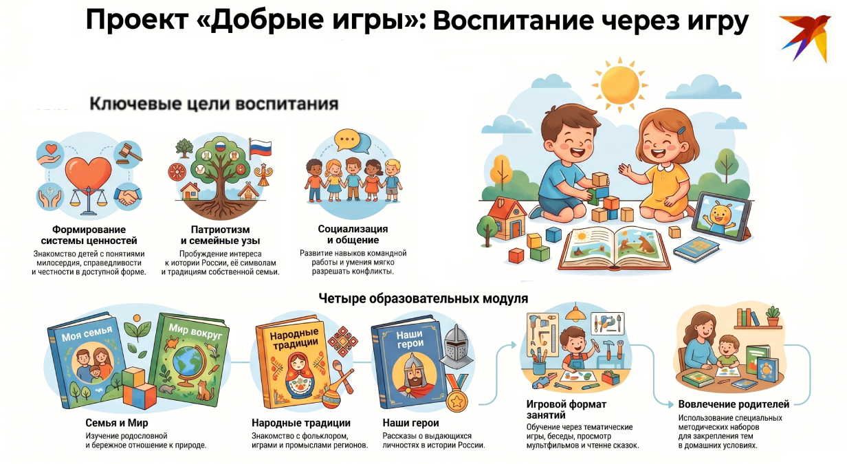 Проект «Добрые игры» в детских садах инфографика