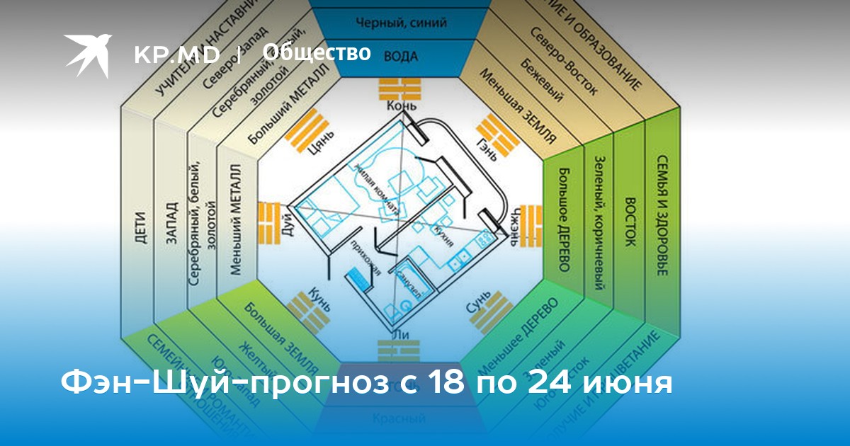 Фэн шуй на июнь 2025. Фен шуй выход из кризиса. прямой непрямой дух фен шуй в 8 периоде.