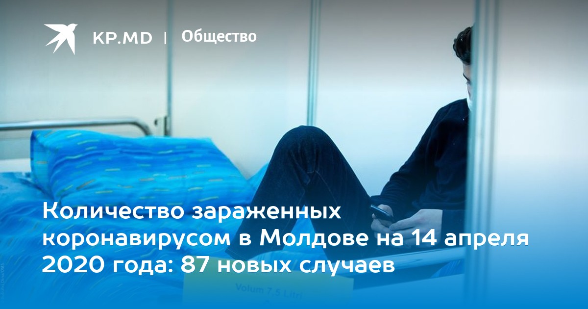 Количество зараженных коронавирусом в Молдове на 14 апреля 2020 года: 87 новых случаев