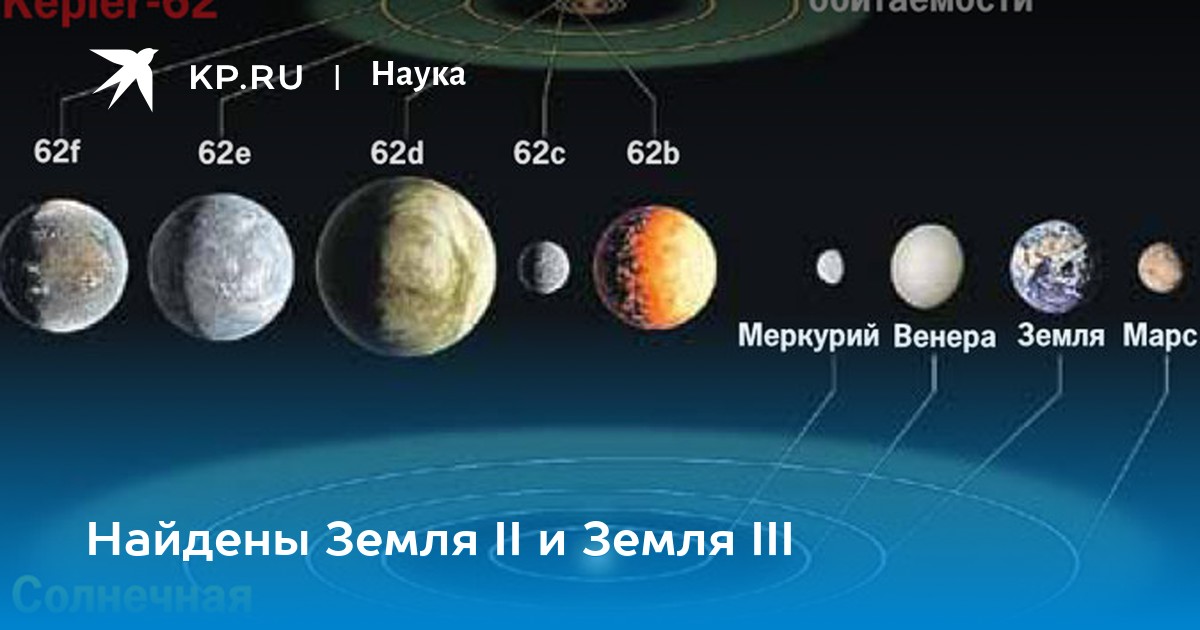 В каком месяце года земля находится
