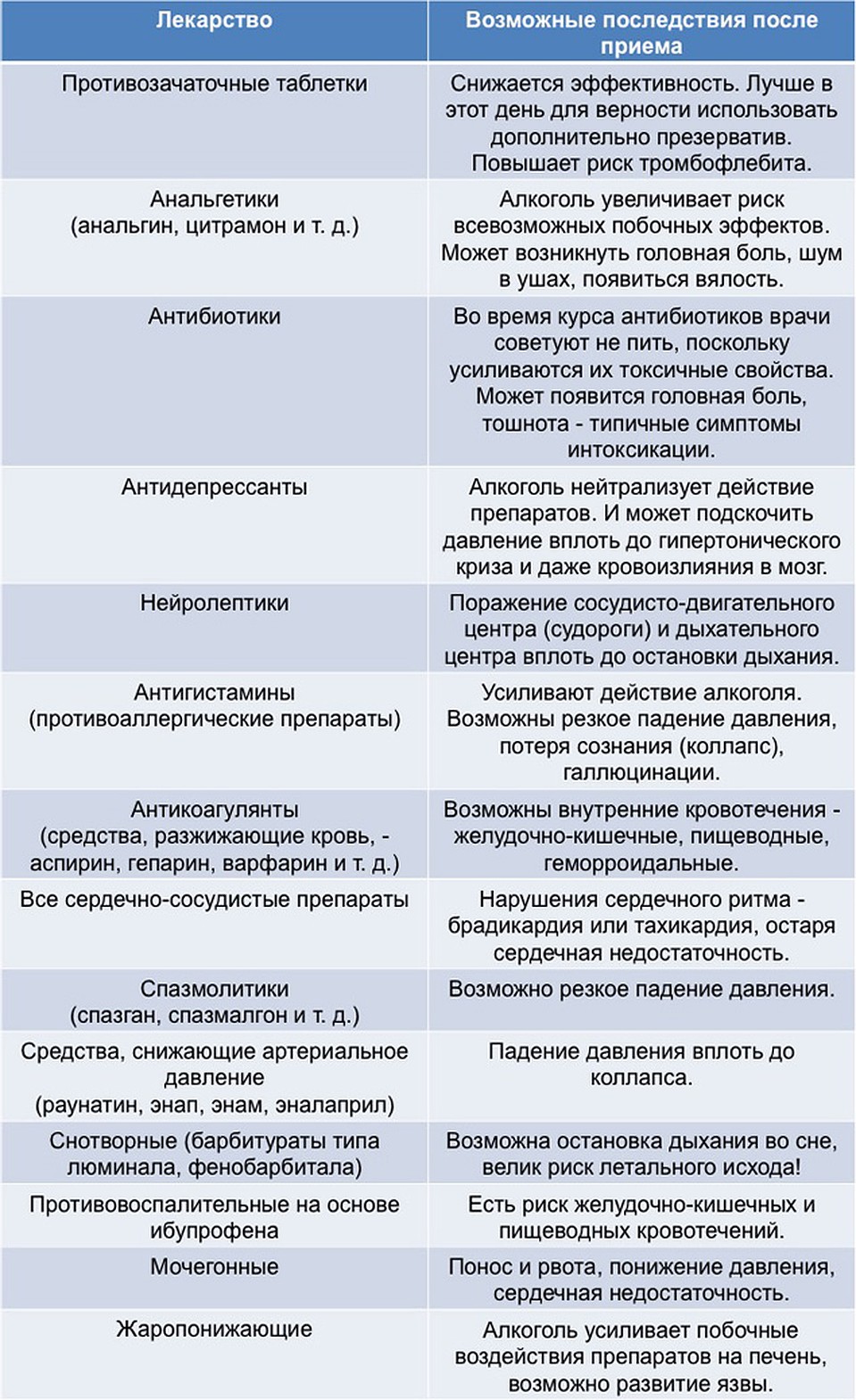 Лекарства пожилой при постоянном разговорах ночьюю