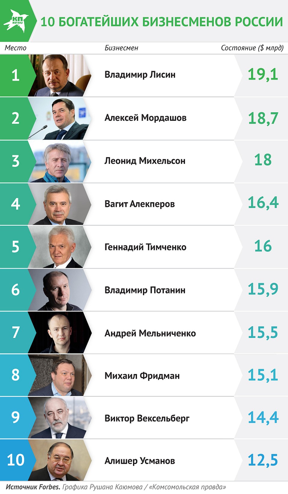 отп банк онлайн заявка на кредит наличными оформить онлайн заявку на кредит