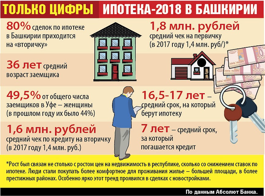 калькулятор ипотеки сбербанка 2020 год рассчитать онлайн вторичка саратов