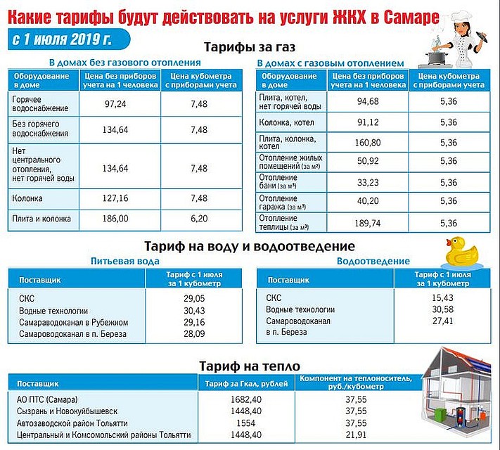 Тариф в курской обл наподогрев 1 м3 воды