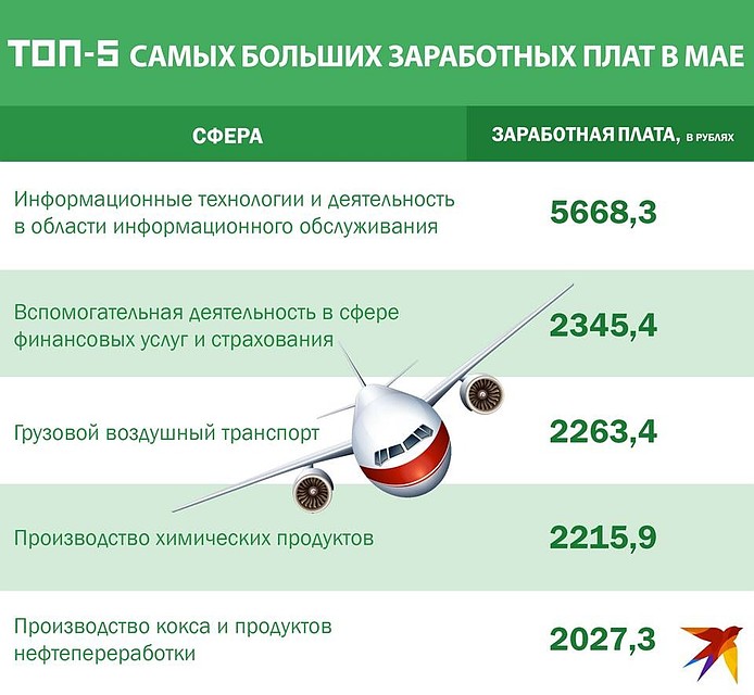 Инфографика Фото: Игорь СОЛОВЬЕВ
