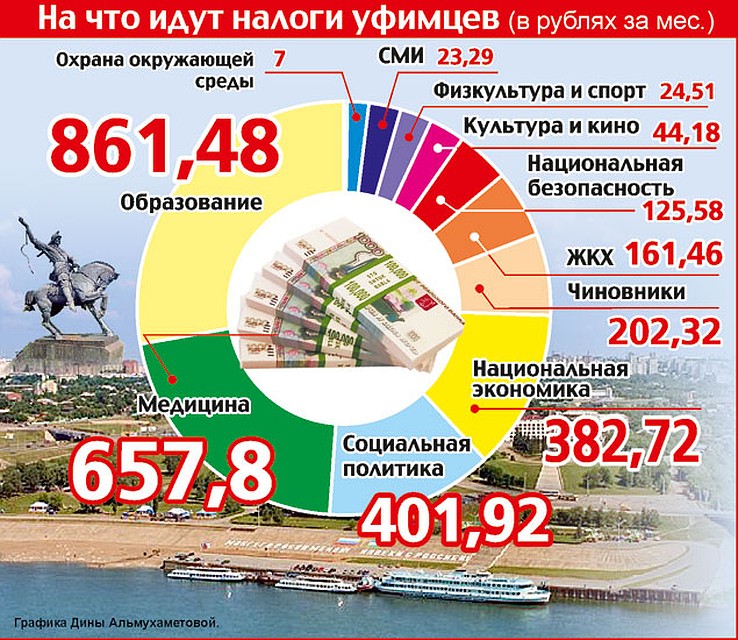 картинки на что идут налоги матроны земле стала