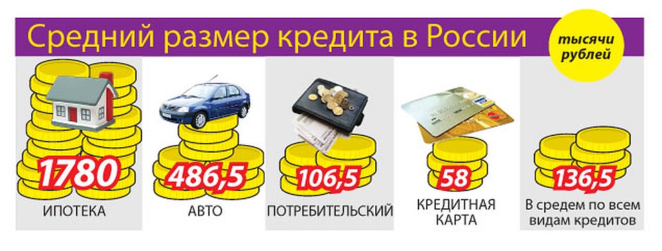 почта банк оформить кредит наличными калькулятор